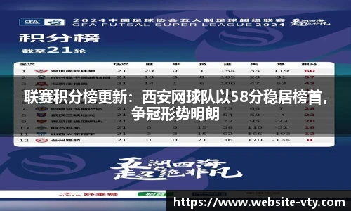 联赛积分榜更新：西安网球队以58分稳居榜首，争冠形势明朗