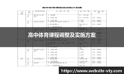 高中体育课程调整及实施方案