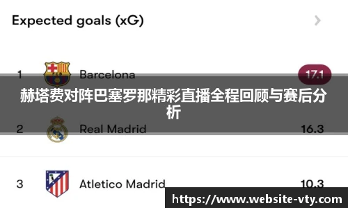 赫塔费对阵巴塞罗那精彩直播全程回顾与赛后分析