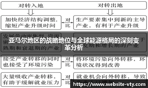 亚马尔地区的战略地位与全球能源格局的深刻变革分析